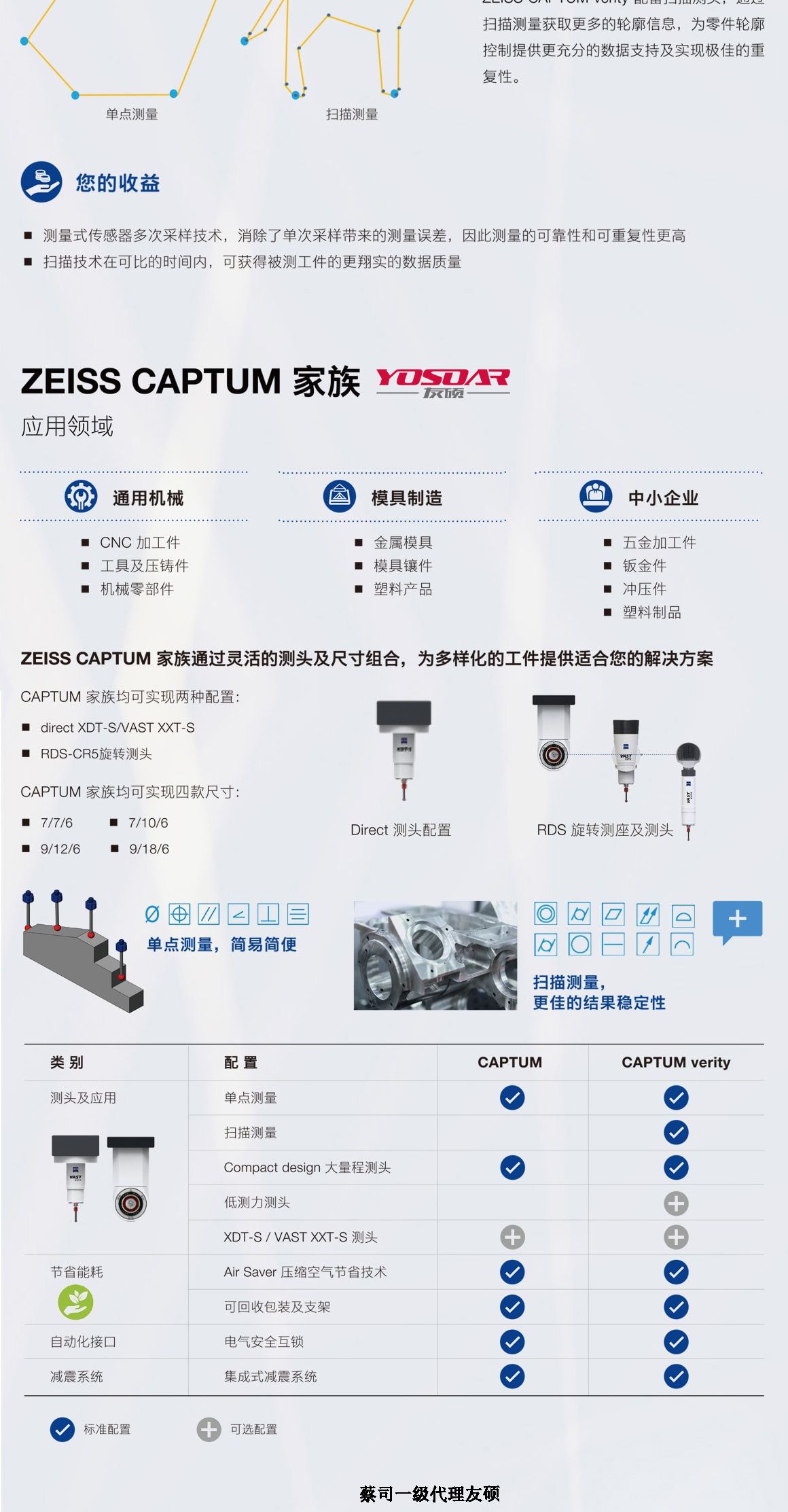 随州蔡司三坐标CAPTUM