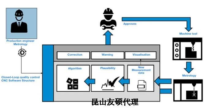 随州蔡司随州三坐标测量机